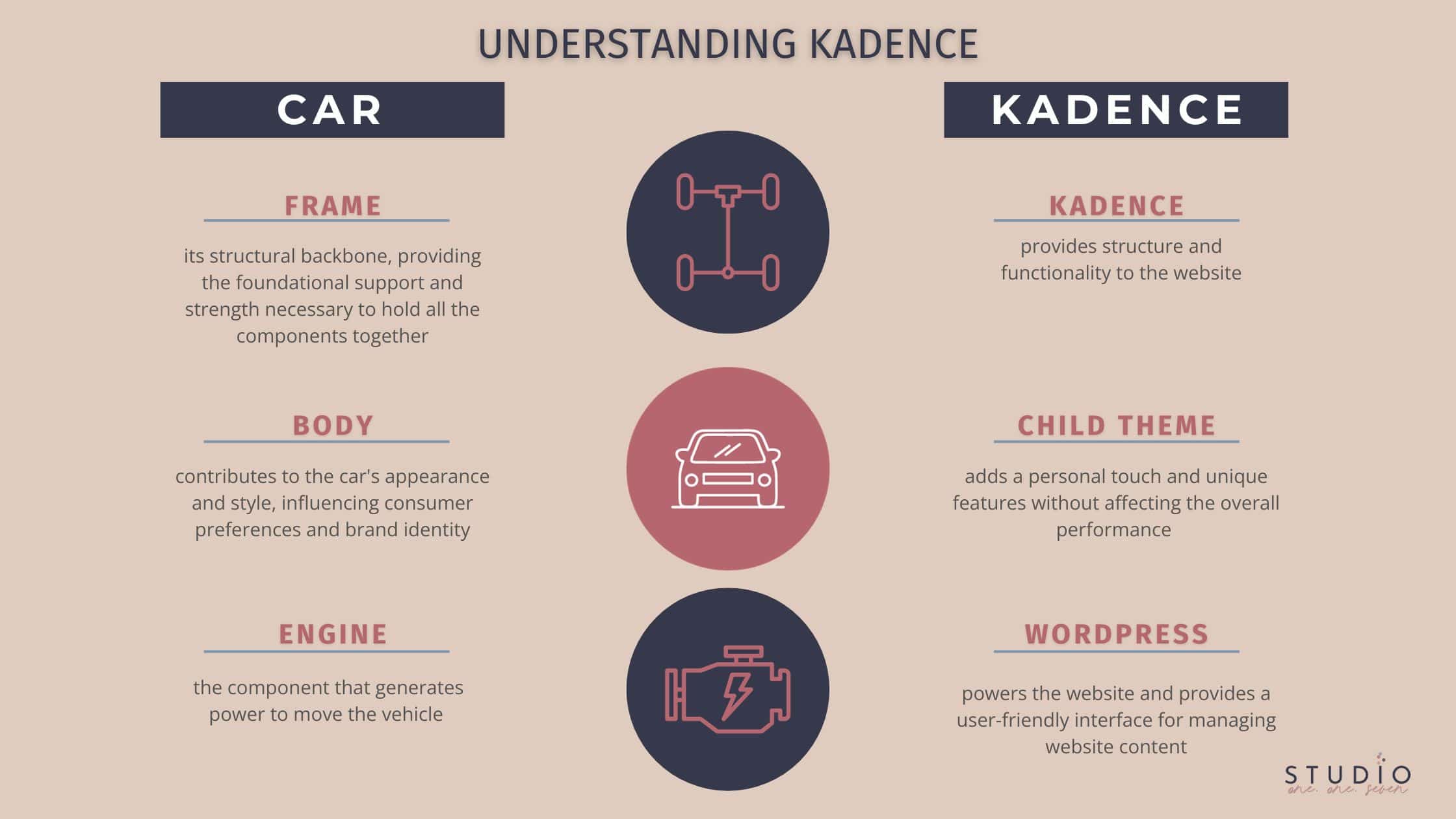 Understanding kadence themes - your website as a car